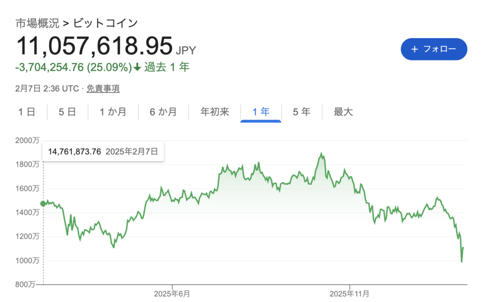 ビットコイン暴落